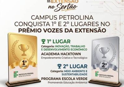 Projetos do IFSertãoPE/Petrolina se destacam no 1º Prêmio ‘Vozes da Extensão’ Projetos do IFSertãoPE/Petrolina se destacam no 1º Prêmio ‘Vozes da Extensão’