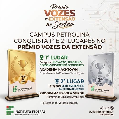 Projetos do IFSertãoPE/Petrolina se destacam no 1º Prêmio ‘Vozes da Extensão’